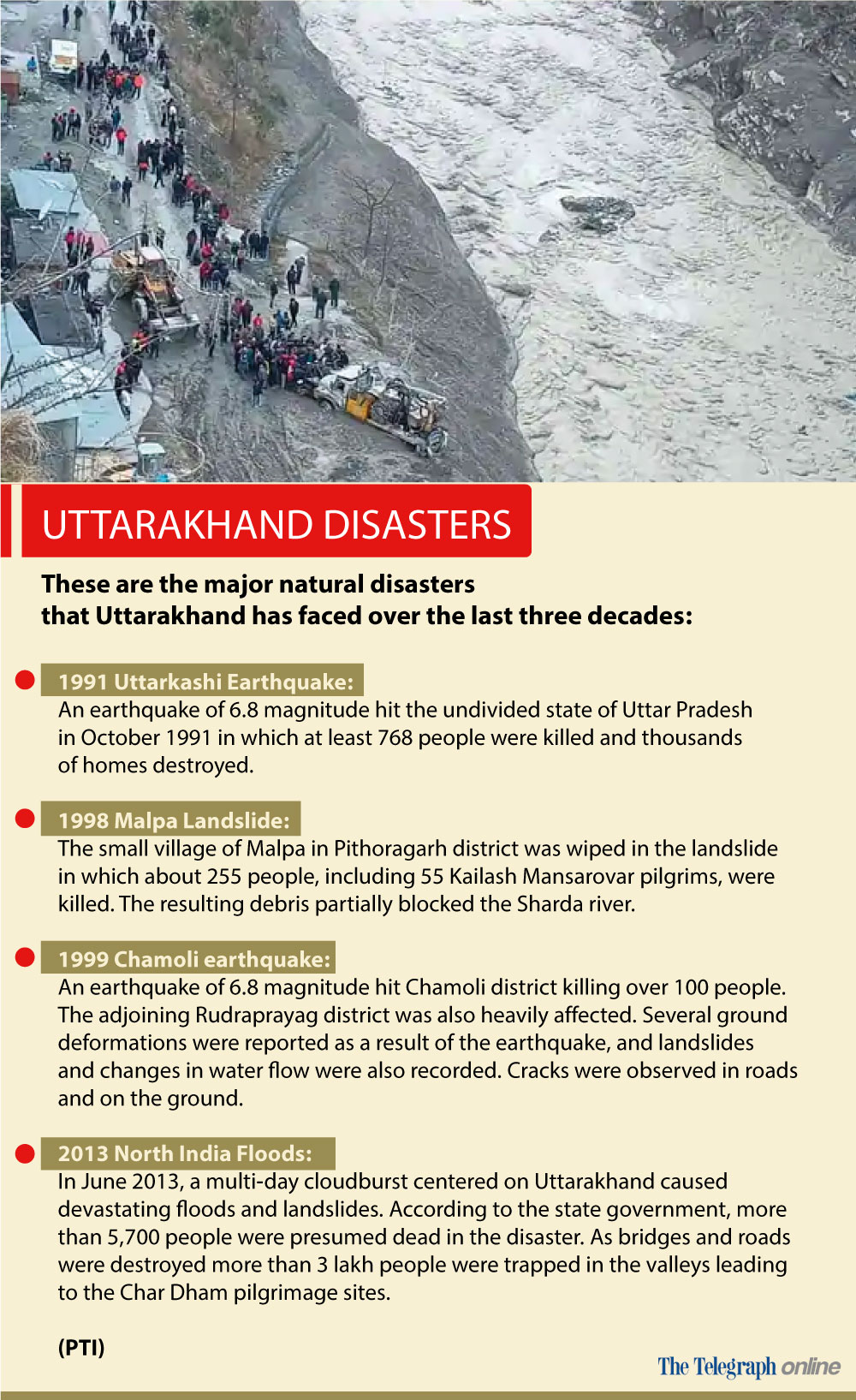 NDMA Guidelines on Glacial Lake Outburst Flood (GLOF) UPSC IAS