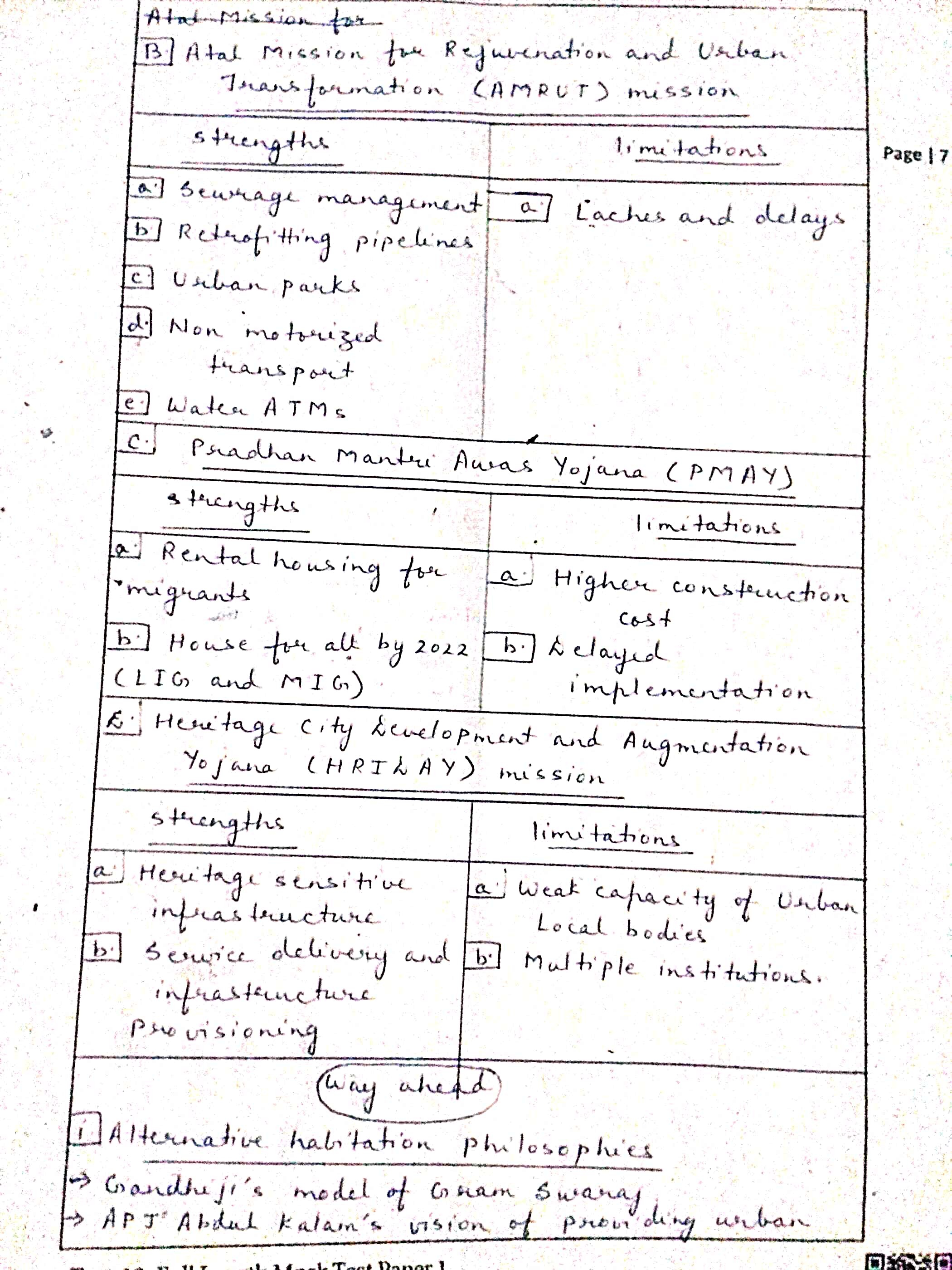 SMAP 2021 Free  Day 34  Mains Practice Question on Society  UPSC IAS  Samajho Learning