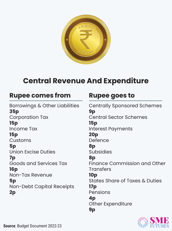 rupee