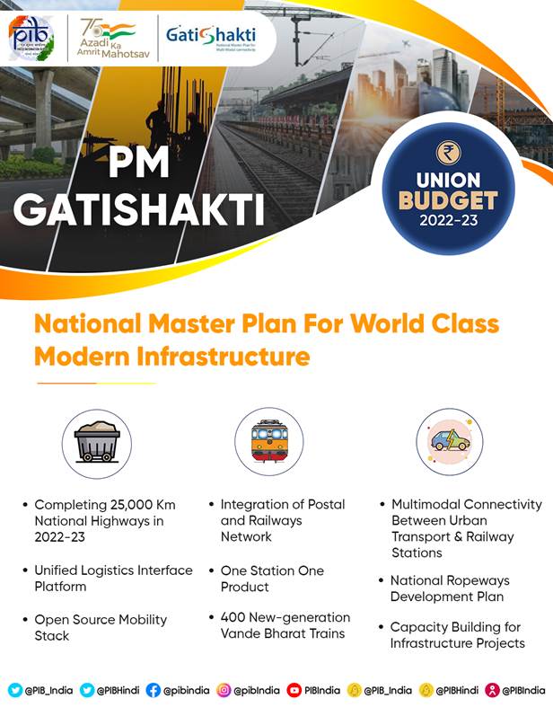 PM GatiShakti